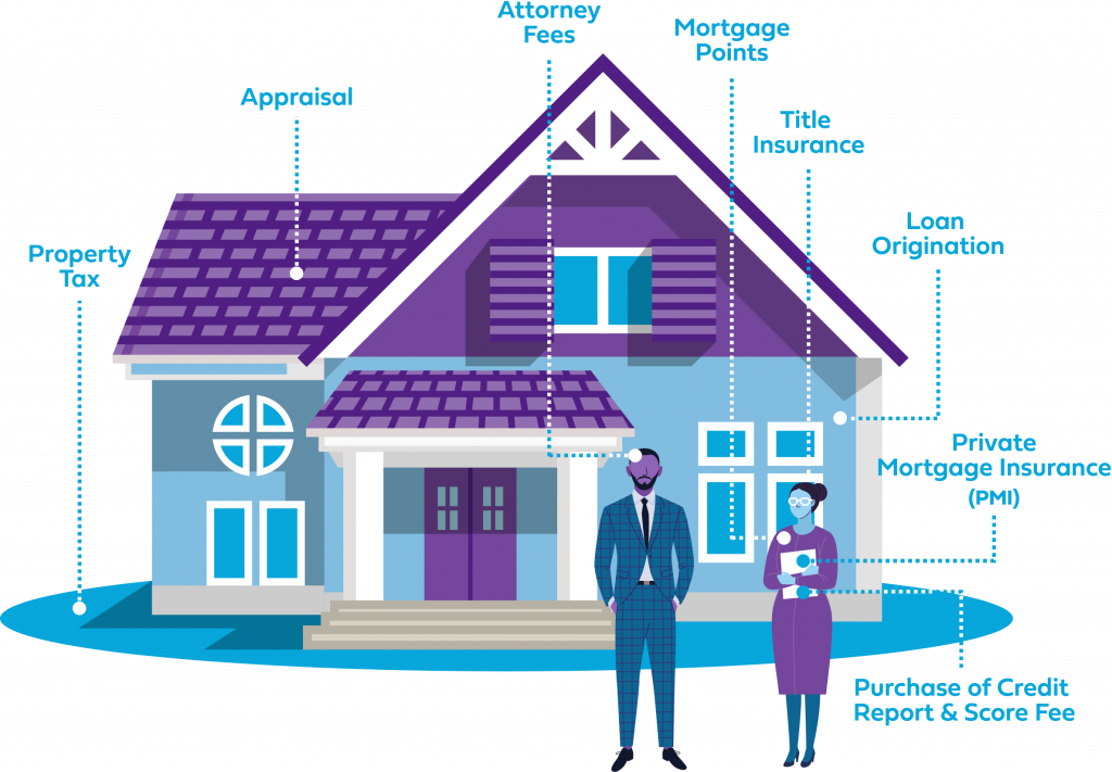 How Much Should I Save for a Down Payment & Closing Costs?