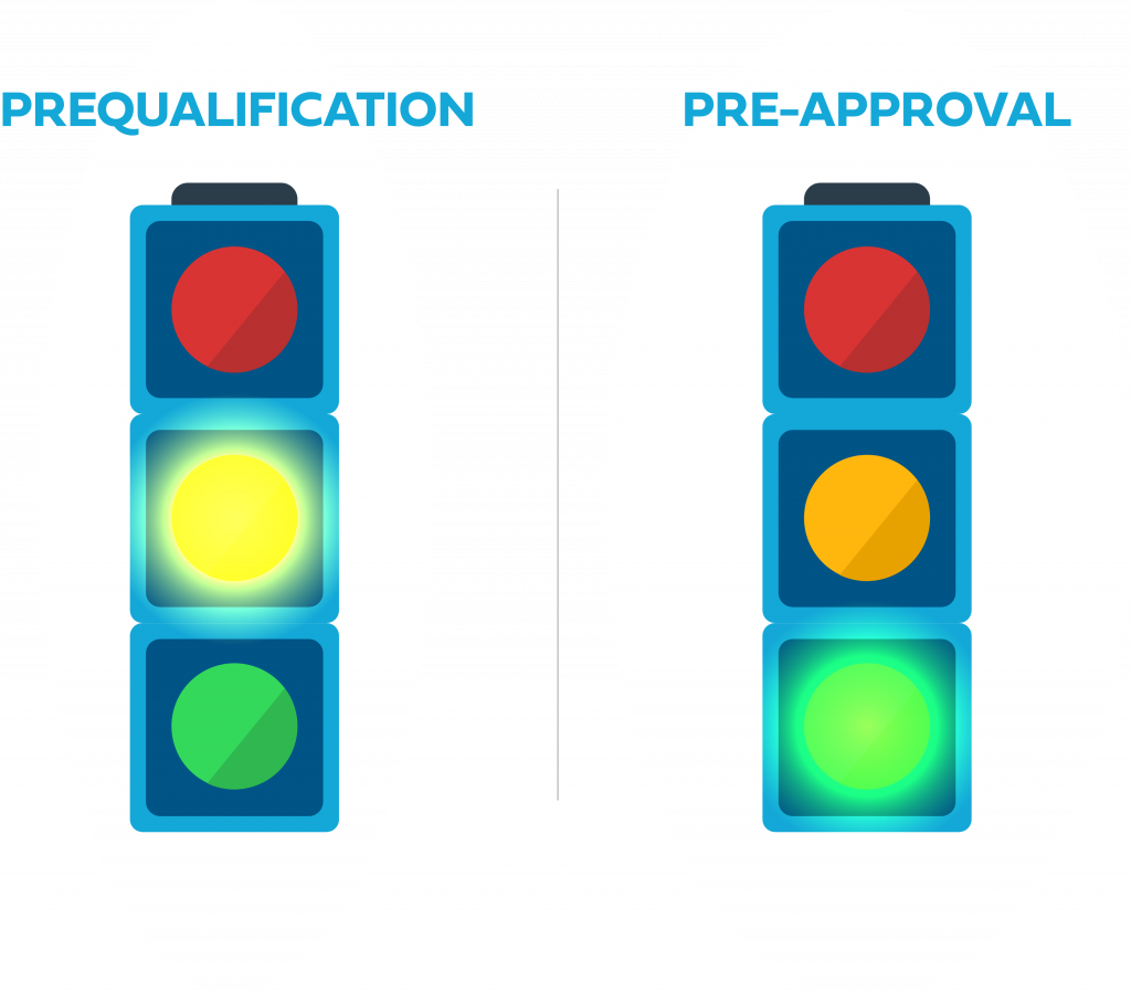 Prequalification vs. Preapproval