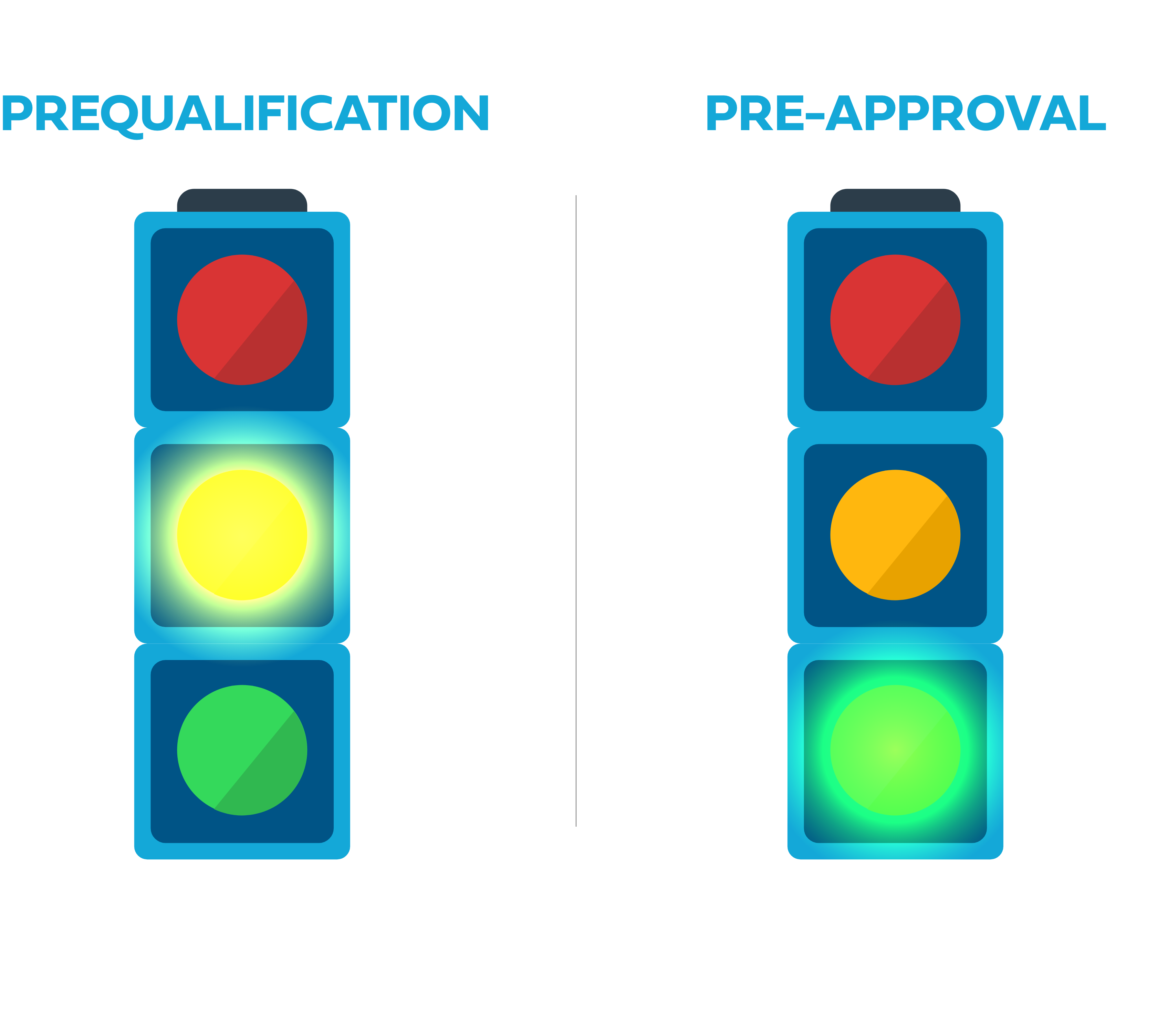 Read more about the article Prequalification VS. Preapproval