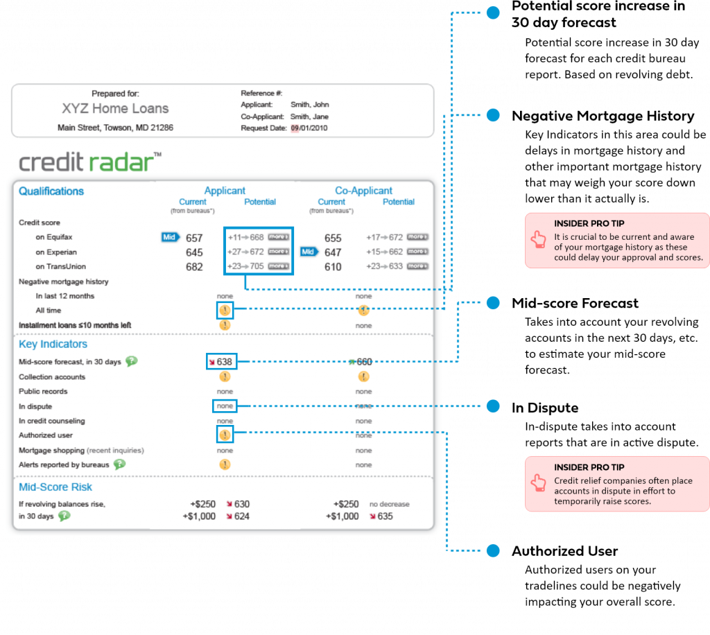 What's a Credit Report